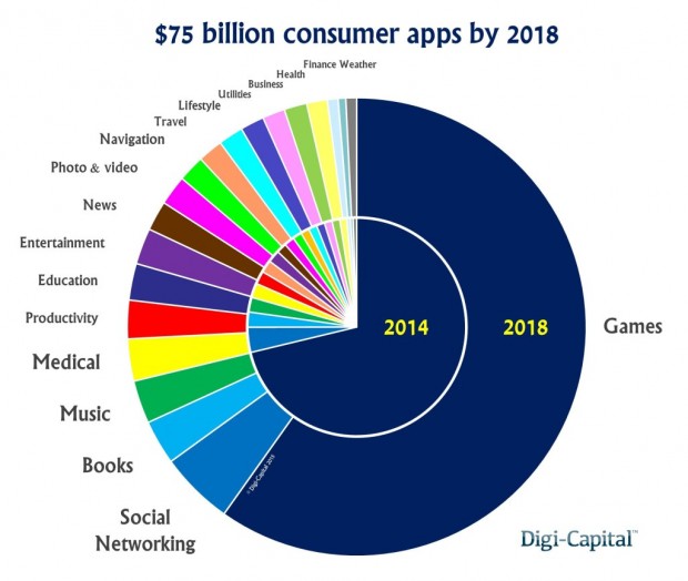 consumer-apps-revenue-forecast
