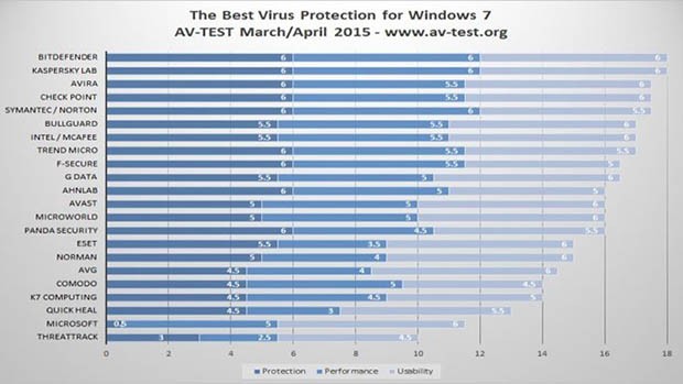 en-iyi-antivirus-23752