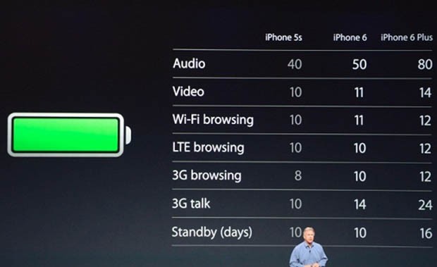 iphone-6-plus-battery-life1-1411434727