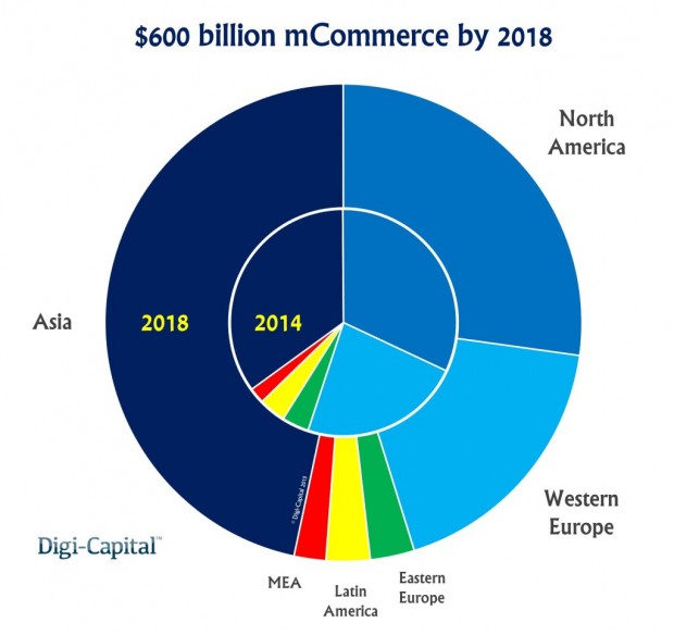 mcommerce-revenue-forecast