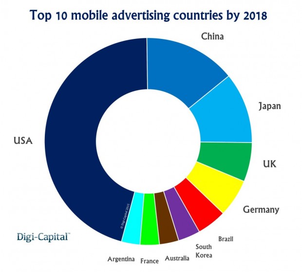 top-10-advertising-countries