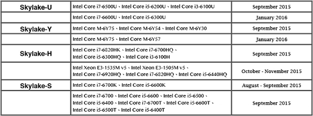 yeni-nesil-islemci-ailesi-skylake-agustos-ayinda-satisa-cikacak-640x360-jpg3-_640x237[1]