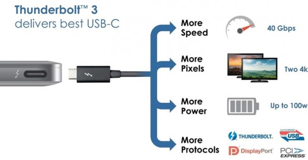 01-thunderbolt-3-usb-type-c