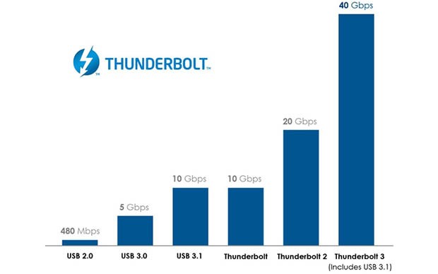 02-thunderbolt-3-usb-type-c