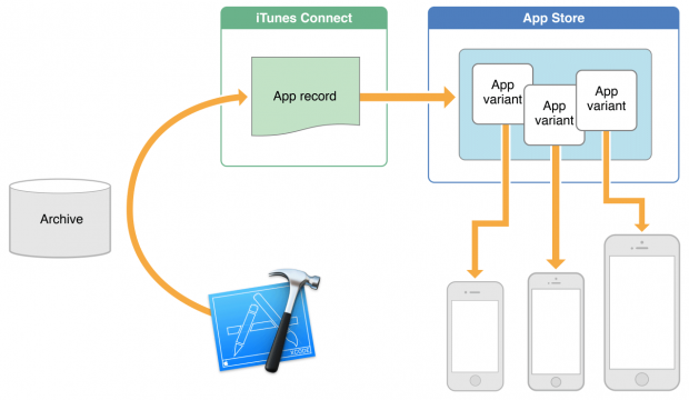 app_thinning_2x