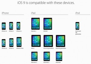Çoklu Görev İşlevleri Tüm iOS Cihazlarına Gelmeyecek