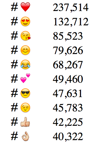 most-popular-emoji