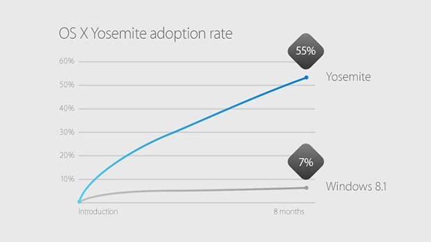os-x-yosemite-080615