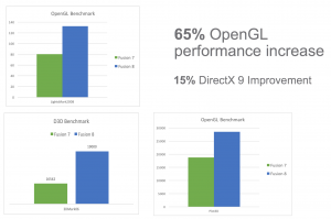 GFX-Performance-boost-300x199