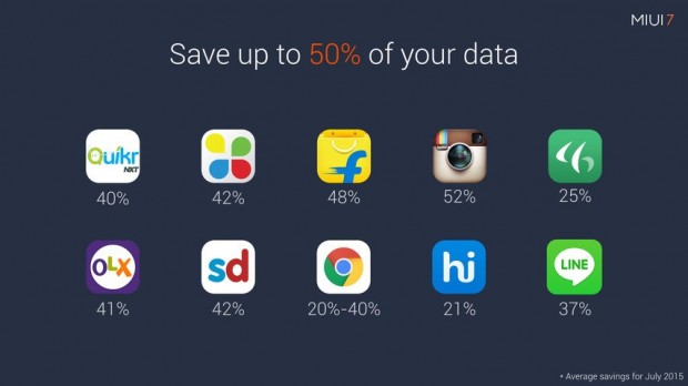 MIUI-7-saves-up-to-50-percent-of-data-with-connected-apps