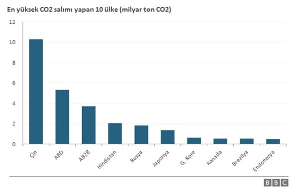 151130004729_cop21_cuneyt_kazokoglu_graph_03