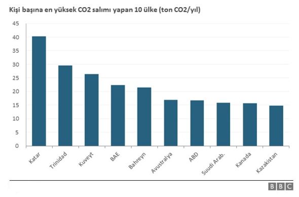 151130004729_cop21_cuneyt_kazokoglu_graph_04