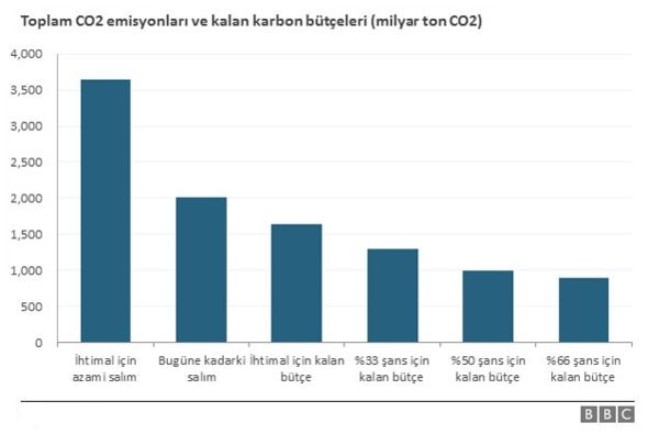 151130004729_cop21_cuneyt_kazokoglu_graph_05