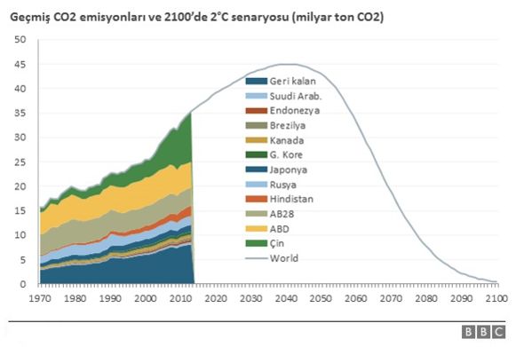 151130004729_cop21_cuneyt_kazokoglu_graph_06