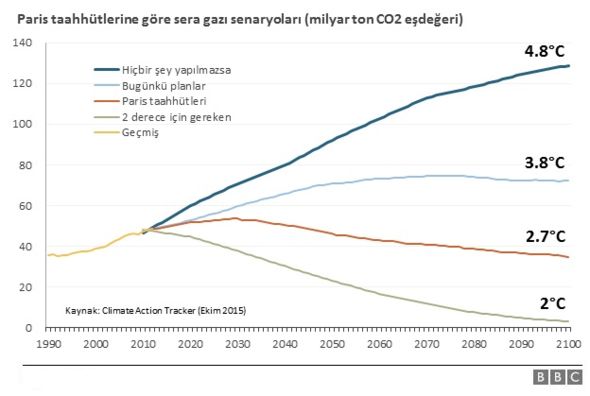 151130004729_cop21_cuneyt_kazokoglu_graph_07