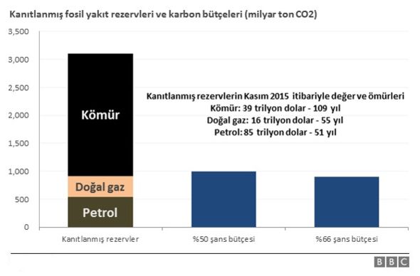 151130004730_cop21_cuneyt_kazokoglu_graph_09