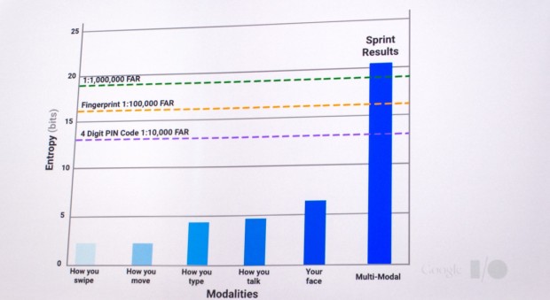 google-io-2015-atap-project-abacus