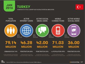 Turkiye-wearasocial