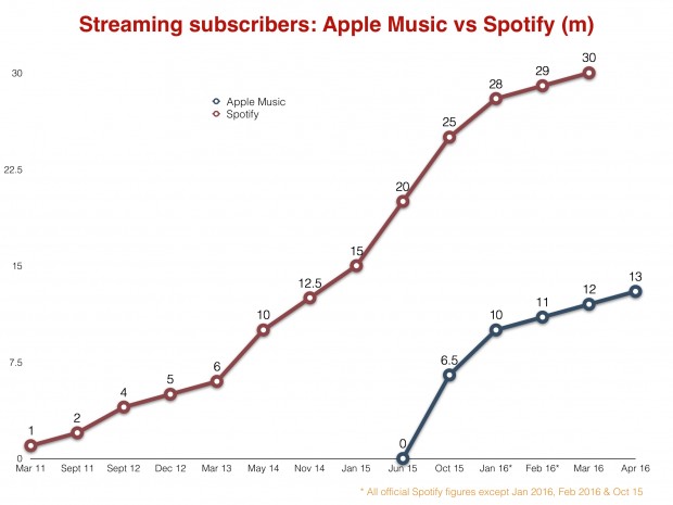 ApplevsSpotify