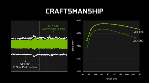 nvidia-geforce-gtx-1080-craftsmanship-640px