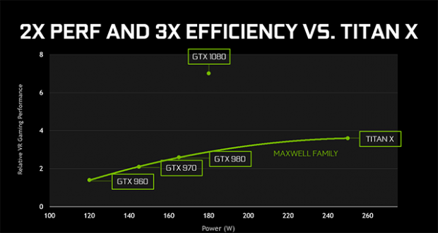 nvidia-geforce-gtx-1080-performance-and-efficiency-640px