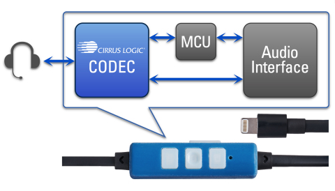 Cirrus-Logic-MFi