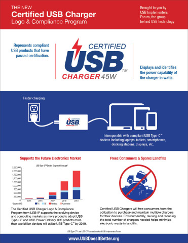 Certified_USB_Charger_Logo_&_Certification_Program_Infographic