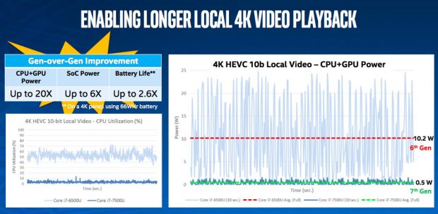 Intel 7. Nesil işlemci 4K Video