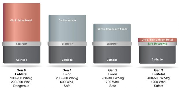 solidenergy-commercialization-mit-2016-08-19-02