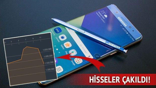 Samsung Borsa çakıldı