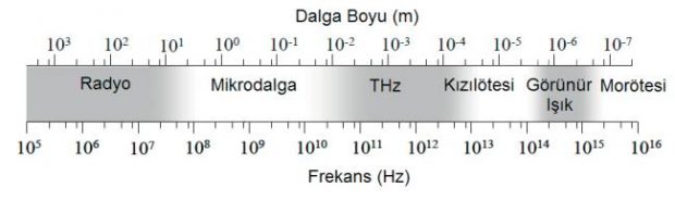 T-Işınları 