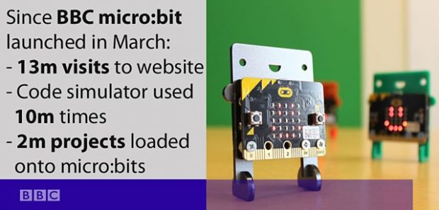 BBC Micro:Bit Mini Bilgisayar