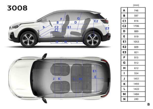 Yeni SUV Peugeot 3008 Türkiye Fiyatları Belli Oldu