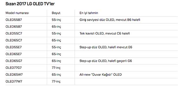 2017 LG OLED TV modelleri