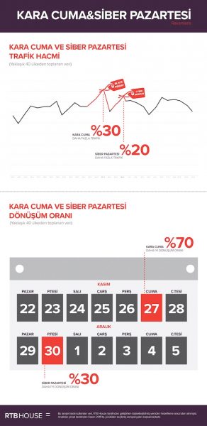 rtb_house_black_friday_tr