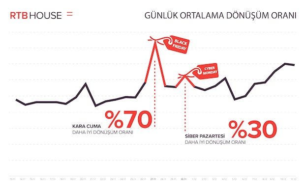 Kara Cuma'nın Reklam Tıklamalarına Etkisi Nedir? Kara Cuma REklam