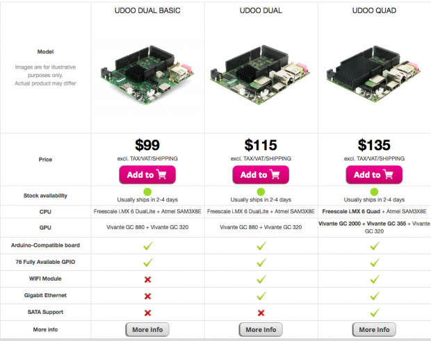 Udoo Quad 4 Çekirdekli Mini Bilgisayar Fiyatları