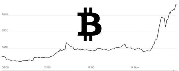 Bitcoin Almak için Evini İpotek Etmeye Başladılar