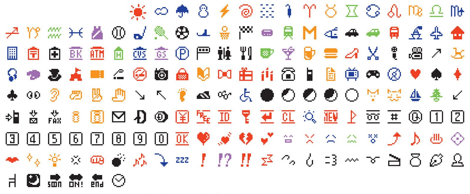 ikinci dil emoji, 2016'nın Kazananı Emoji, Her alanda ?'de ? o var.