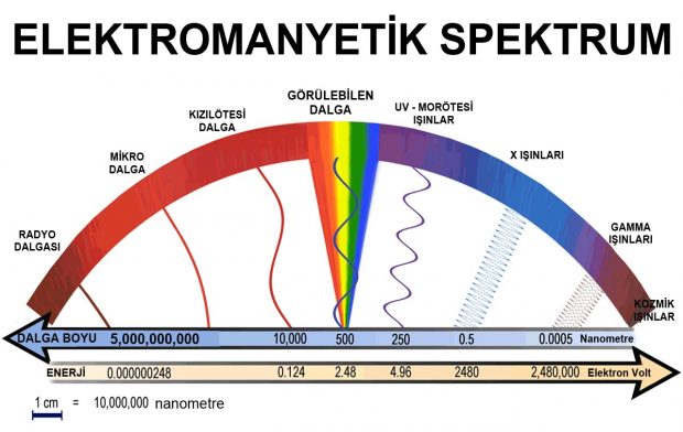 Wi-Fi Bağlantı Sorunları, Görünmeyen Kablosuz Engeller, Wi-Fi Parazitleri