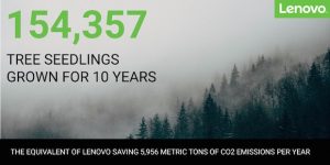 Lenovo Karbon Salımını %35 Azaltıyor, Düşük Isılı Lehim Tekniği!