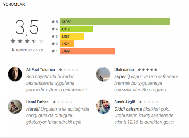 Mobiett Uygulaması Şikayetleri yorumlar