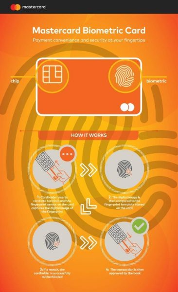 Mastercard, yeni Biometric Card ile Ödemelerde Güvenlik Bir Üst Seviyede