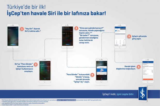 Siri ile Para Gönder, Siri ile EFT işlemi Yakında İşCep'te