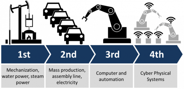 küresel işsizliğin sorumlusu robotlar