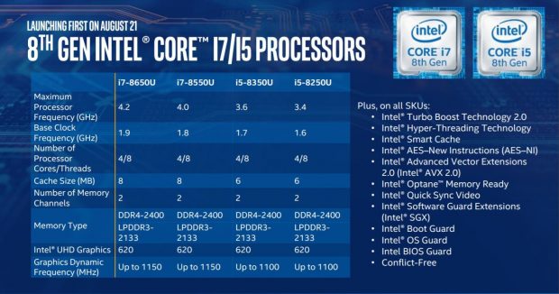 Yeni Intel 8. Nesil CPU