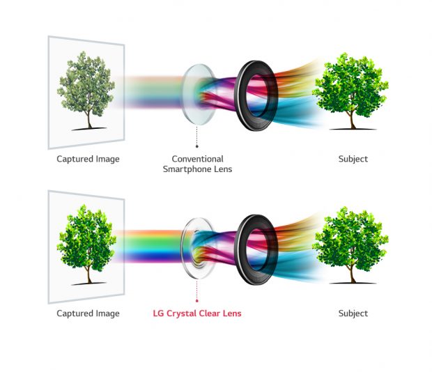 LG V30 Cyrstal Clear LENS, DSLR Dünyasını Elinize Getiriyor