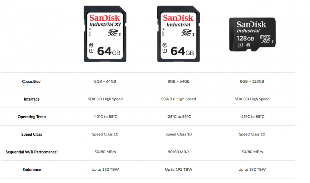 Sandisk Aşırı Sıcaklara Dayanıklı SD Kartlar Duyurdu