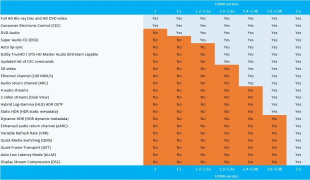 HDMI 2.1 10K ve Dinamik HDR