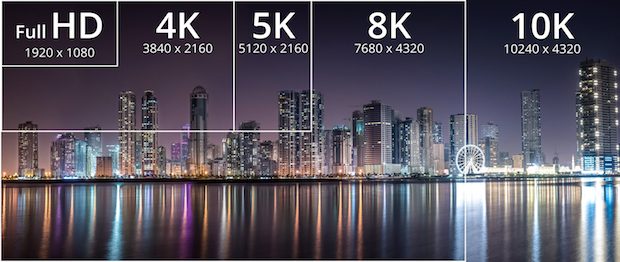 HDMI 2.1 10K ve Dinamik HDR